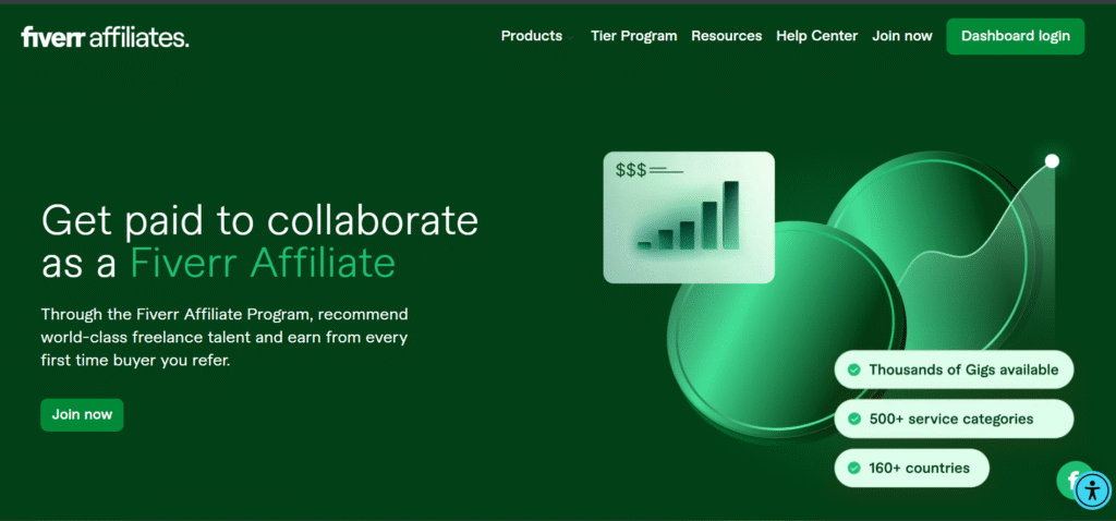 Affiliate Programs That Work in Somalia - Fiver